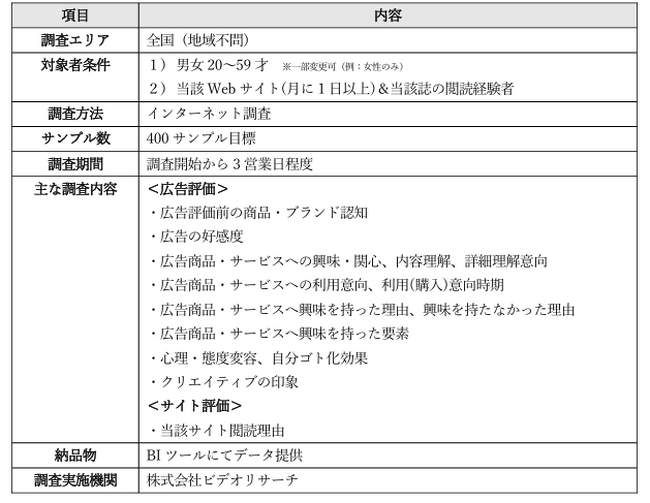2024年度「M-VALUE DIGITAL（デジタル広告効果測定調査）」　　　　　　　　　　実施に関するお知らせ