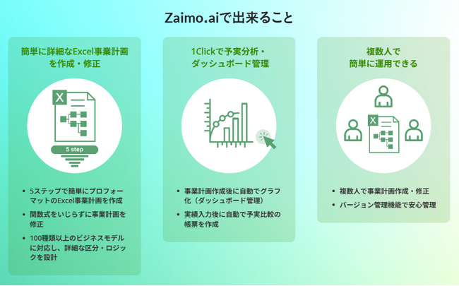 AI経営管理SaaS「Zaimo.ai」を正式リリース&経営管理コミュニティ「ケイカン」を設立【３か月Basic Plan無料キャンペーン実施】
