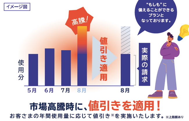 【株式会社ハルエネ】高圧サービス新プラン「高圧プロテクトプラン」「高圧ダイレクトプランF」「高圧フラットプランF」リリースのお知らせ