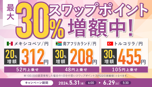 メキシコ大統領選を前に再開決定！トルコリラ/円も追加！スワップポイント増額キャンペーンのお知らせ