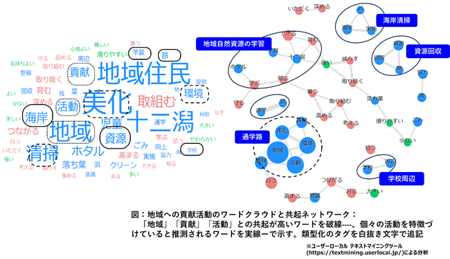 小中学校の環境教育が、地域貢献を通じ児童・生徒の自己有用感醸成につながる