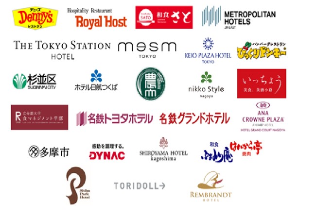 産・官・学連携で推進する食品ロス削減の取り組みが、環境省の「mottECO（モッテコ）導入モデル事業」に採択