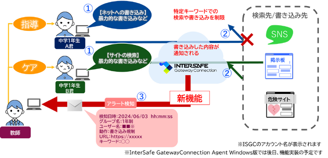 ALSI　ネットいじめの防止対策を支援する機能を追加した「InterSafe GatewayConnection」のバージョンアップ版をリリース