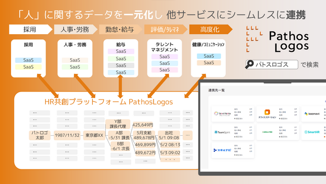 パトスロゴス、製品販売開始から1年で累計販売ID数11万を突破、業績拡大に伴いオフィスを移転いたします