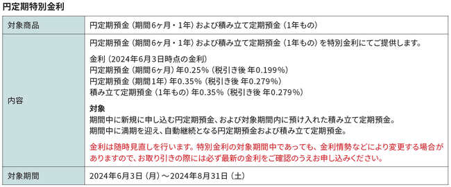 「円定期特別金利」など2企画実施のお知らせ