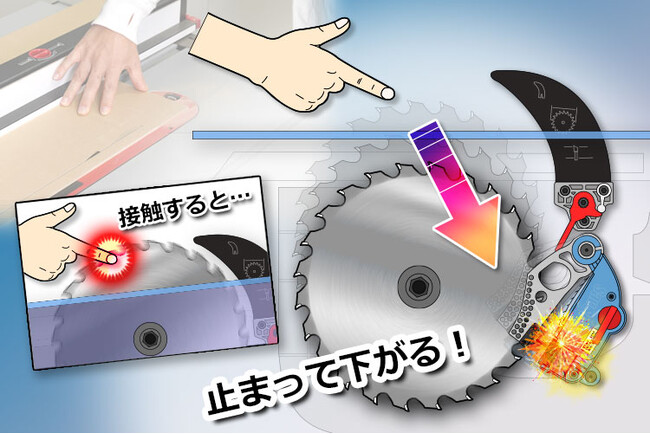 0.005秒でケガを防ぐ安全システム搭載「SawStopコンパクトテーブルソー CTS」正規日本仕様モデルが6/3出荷開始
