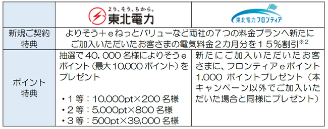 「いまがカエドキ」キャンペーンの実施について