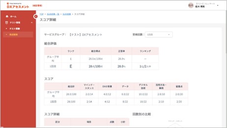 トレノケート、新サービス「DXリテラシーアセスメント」を提供開始　DXリテラシー標準に準拠したスキルの可視化・定量評価を実現