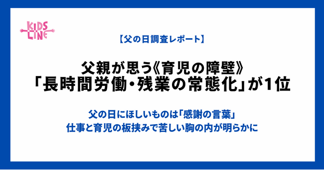 【父の日】令和のパパが一番ほしいものは「感謝の言葉」〈265人が回答〉キッズライン調査レポート