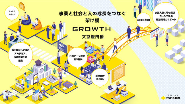 イグニション・ポイント、住友不動産とスタートアップ事業の共創・実証実験から販路開拓まで一気通貫で成長支援する新サービスを開始