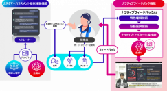 カスタマーハラスメント対策に向けた富士通株式会社との共同研究
犯罪心理学と生成AIの融合による
カスタマーハラスメント体験AIツールを開発