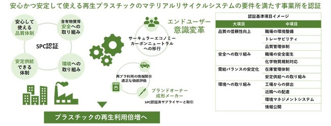 「SusPla（Sustainable Plastics Initiative）」の賛同者募集を開始