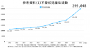 参考資料(1)不登校児童生徒数