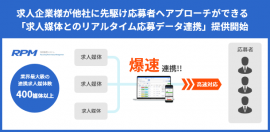 他社に先駆けた応募者アプローチを可能に 他社に先駆けた応募者アプローチを可能に