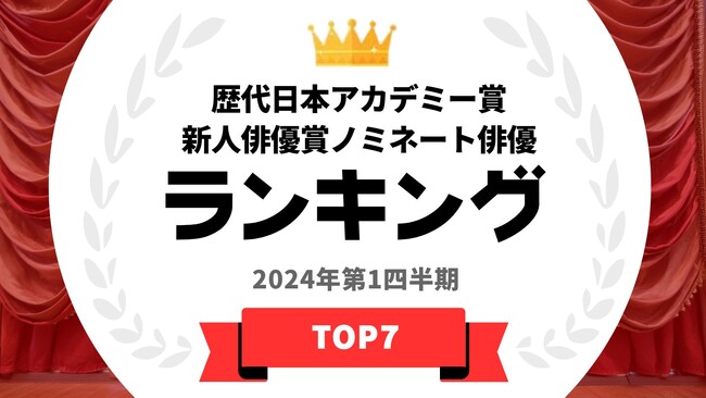 『タレントパワーランキング』が歴代の日本アカデミー賞新人俳優賞ノミネート俳優ランキングを発表！WEBサイト『タレントパワーランキング』ランキング企画第333弾！