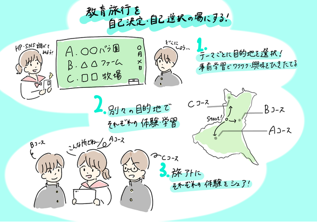 教職員の学校行事の負担軽減へ　職場体験を通して地域の魅力を探る校外学習を実施
