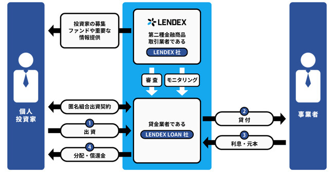 高まる経済不安と将来への懸念！新社会人のお金事情について！