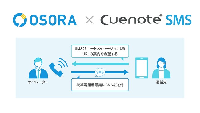 SMS配信サービス「Cuenote SMS」がインバウンド向けコールシステム「OSORA」と連携