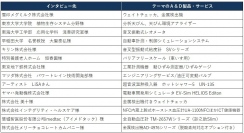 Ａ＆Ｄは、情報マガジン『ＷＡＹ』VOL.42を発行いたしました。今号は金属検出機をご採用いただいているユーザー様へのインタビュー内容をご紹介しています。