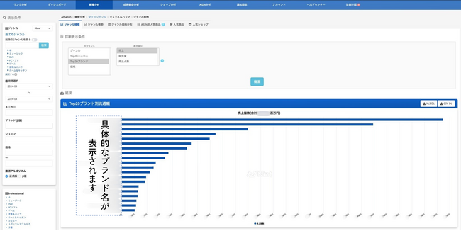 EC分析ツール「Nint ECommerce」、ブランド別分析機能（β版）をリリース