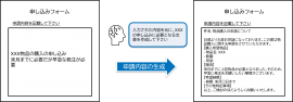 生成AIを活用した業務システムの実現イメージ 生成AIを活用した業務システムの実現イメージ
