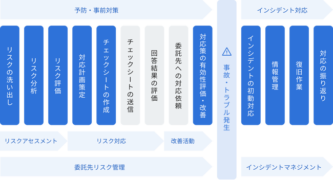 VendorTrustLink、委託先リスク管理を支援するコンサルティングサービスの提供を開始