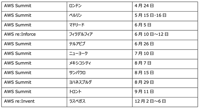 チェック・ポイント、AWSとの戦略的協業契約を締結　クラウドセキュリティの機能拡大を通じ企業への支援を強化