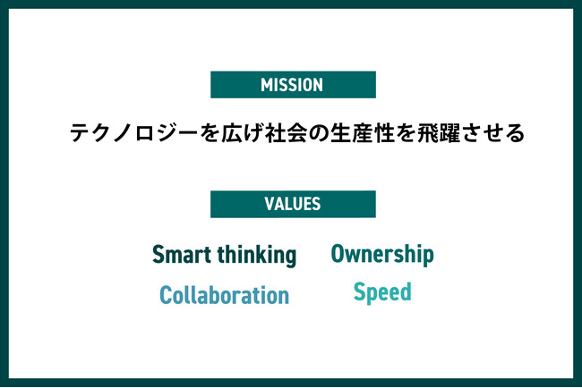 スマートキャンプ、新たなミッションを策定しVALUESをアップデート
