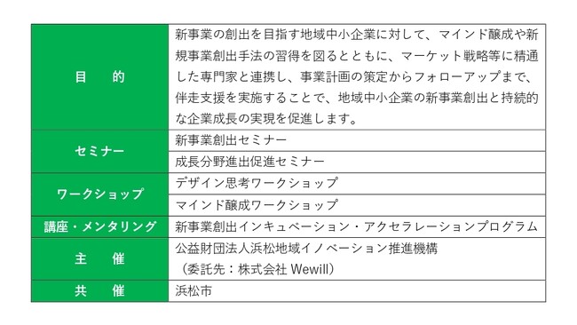浜松地域イノベーション推進機構、浜松市と共同で中小企業の新事業創出の伴走支援をスタート