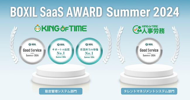 「KING OF TIME」が「BOXIL SaaS AWARD Summer 2024」の勤怠管理システム部門、タレントマネジメントシステム部門にて合計4つの賞を受賞