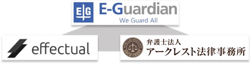 【イー・ガーディアン株式会社】リスク投稿の検知からコンサル・弁護士対応までを一気通貫で支援する体制を確立するため、エフェクチュアル・アークレスト法律事務所と連携を強化
