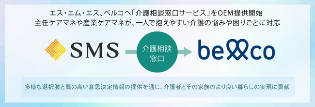 エス・エム・エス、ベルコへ「介護相談窓口サービス」をOEM提供開始。主任ケアマネや産業ケアマネが、一人で抱えやすい介護の悩みや困りごとに対応