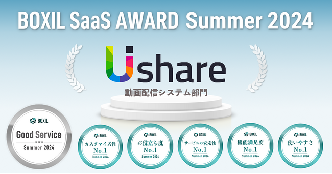 UIshare（ユーアイシェア）、「BOXIL SaaS AWARD Summer 2024」動画配信システム部門で「Good Service」ほか5つのNo.1に選出