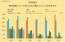 【年代別】株を学ぶために購入したもの 【年代別】株を学ぶために購入したもの