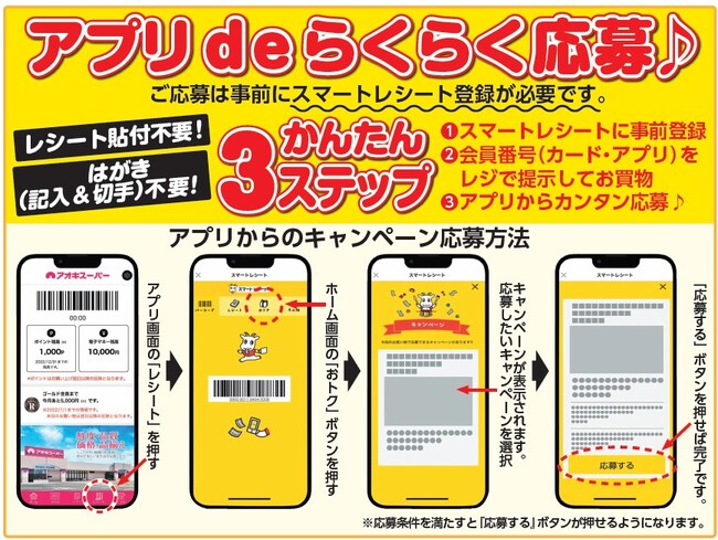 キャンペーン応募方法の電子化について