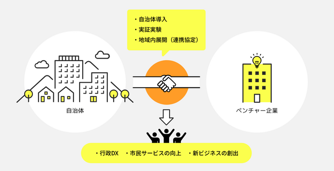 ＜ベンチャー×地域課題＞ 「福岡オープンイノベーションプログラム(FOIP) ベンチャー企業向け説明会」のご案内