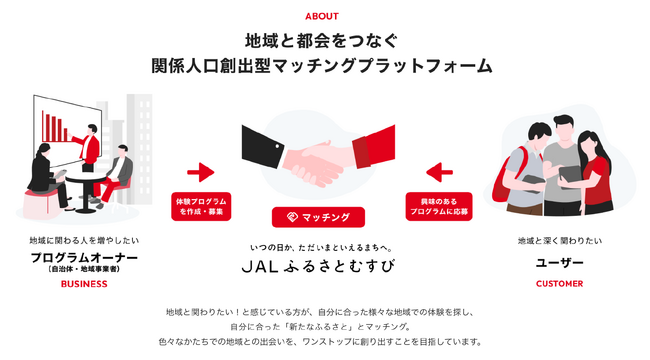 いつの日か、ただいまといえるまちへ「JALふるさとむすび」5月30日からサービス・イン