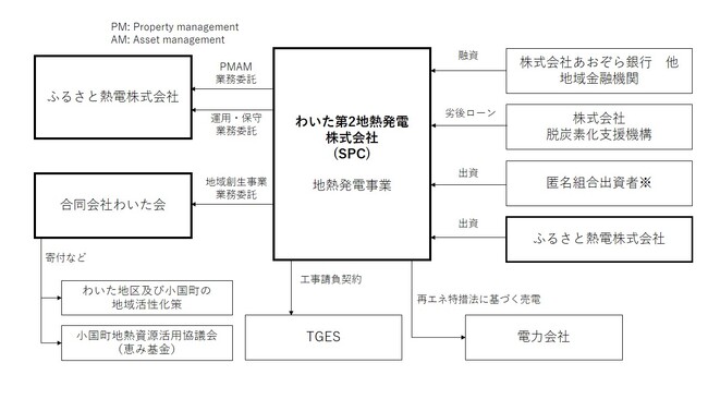 わいた第２地熱発電所の起工式開催のお知らせ