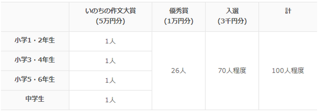 2024年度　小・中学生「いのち」の作文コンクール　開催のお知らせ