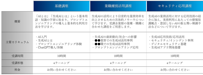 AIリスキリング研修 「生成AI活用講座」 の提供開始のお知らせ
