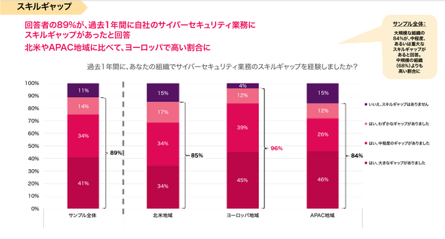 チェック・ポイント、生成AIの活用に関する独自調査結果を公開