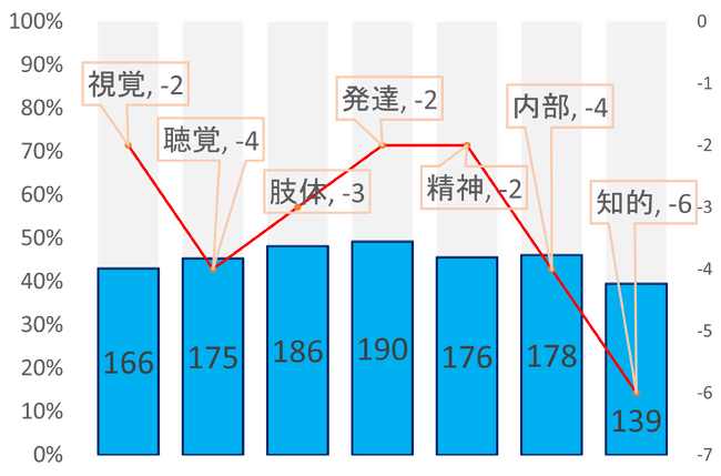 「大学における障害学生の受け入れ状況に関する調査2023」結果（受験編概要）について