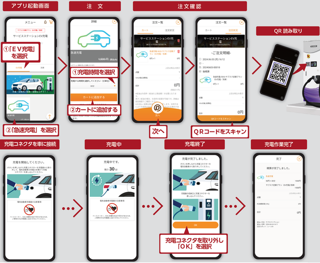 NECプラットフォームズ、EV充電をスマホからの　注文・決済により非接触で実現するシステムを開発