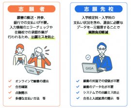 志願者／志願先校