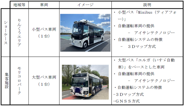 【愛知県事業】2024年度自動運転実証実験参画のお知らせ