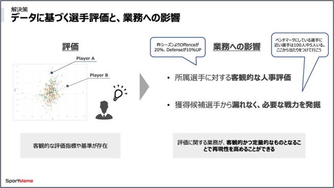 分析サービス「DePosta」の導入
