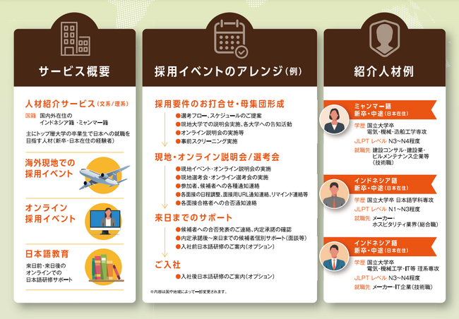 ALT派遣事業を行う株式会社ハートコーポレイションが新規事業として、高度外国人材紹介事業を開始