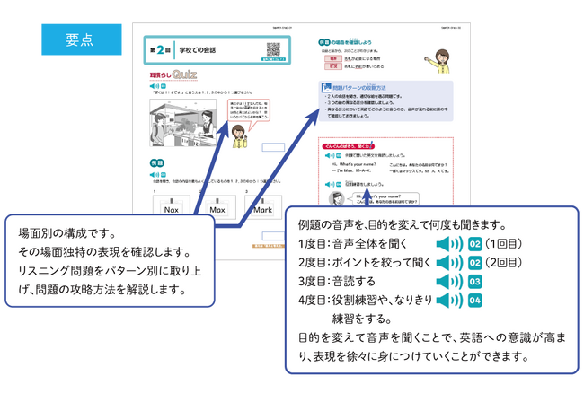 【株式会社Ｚ会】『どんどん聞ける！小学生のための英語リスニングドリル』2024年度申込受付スタート！