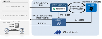 オージス総研「AWS監査サービス powered by オブザーバビリティ」を提供開始