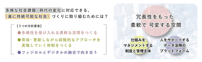 《真に持続可能な社会》を実現するために　『ホワイトインフラ思考』にもとづく社会Designへ